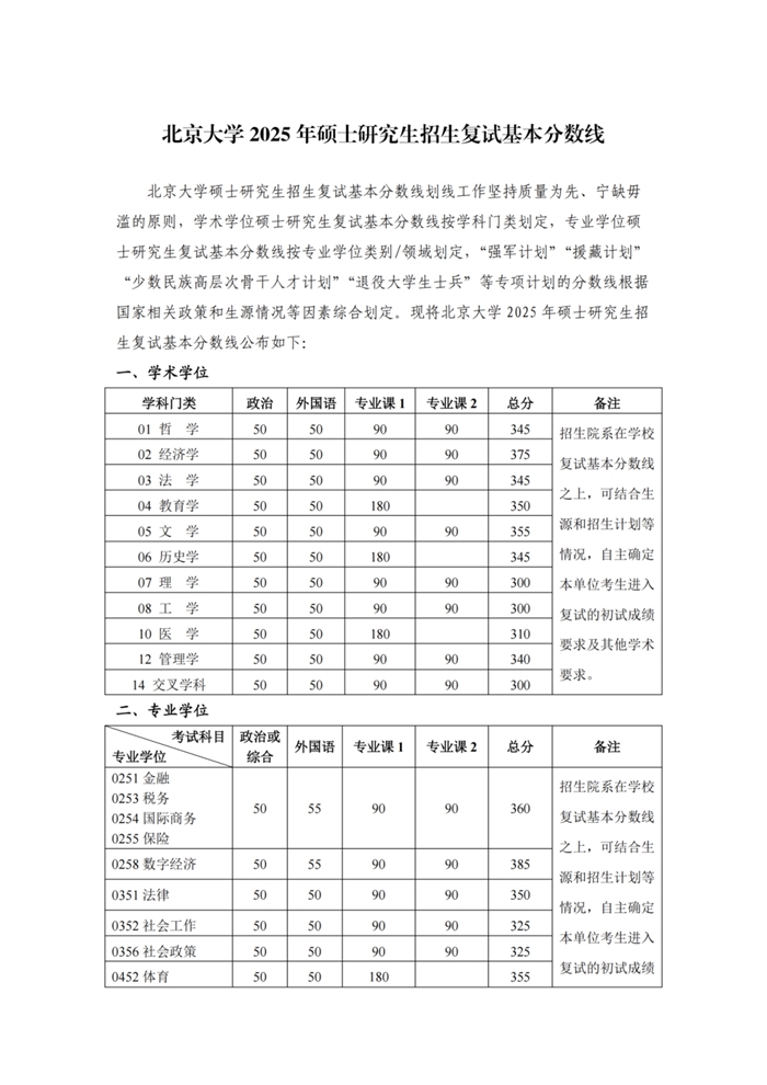 北京大學2026考研分數(shù)線一覽表（含2025年復試線）