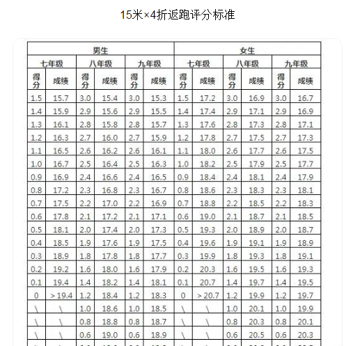 2026年浙江中考體育考試時(shí)間安排表