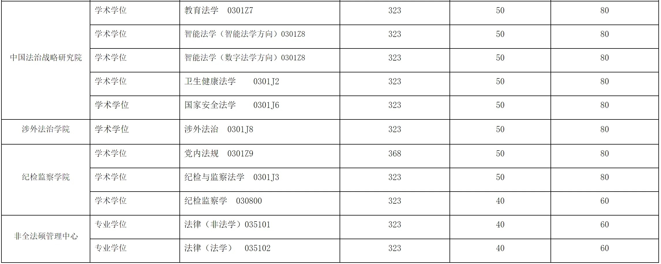 華東政法大學(xué)2026考研分?jǐn)?shù)線(xiàn)一覽表（含2025年復(fù)試線(xiàn)）
