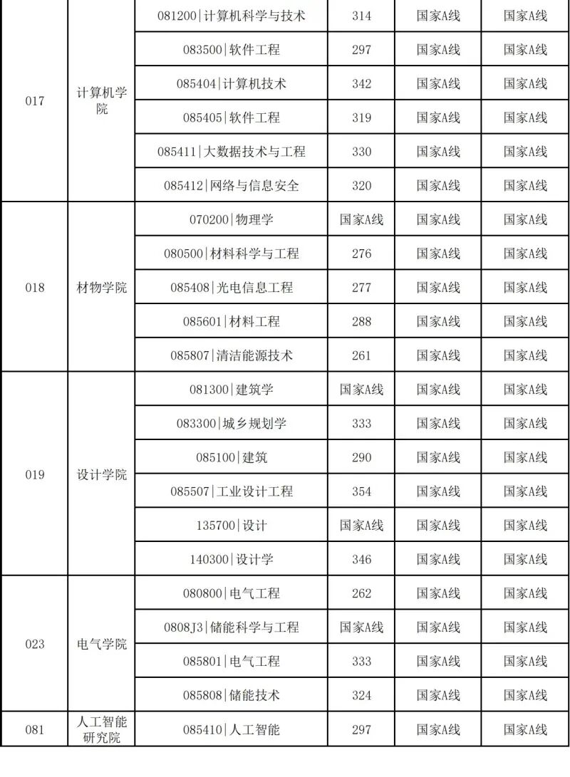 中國礦業(yè)大學(xué)2026考研分?jǐn)?shù)線一覽表（含2025年復(fù)試線）