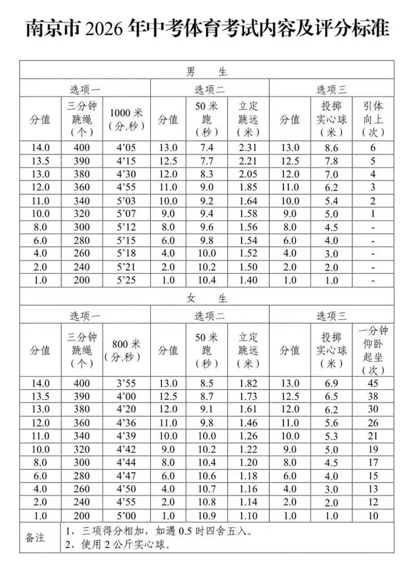 2026年江蘇中考體育考試時(shí)間安排表