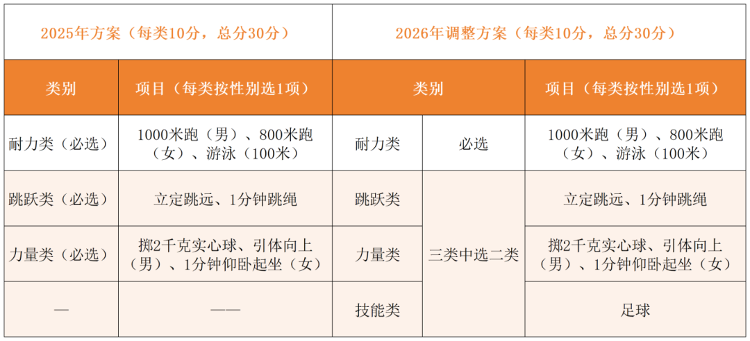 2026年浙江中考體育考試時(shí)間安排表