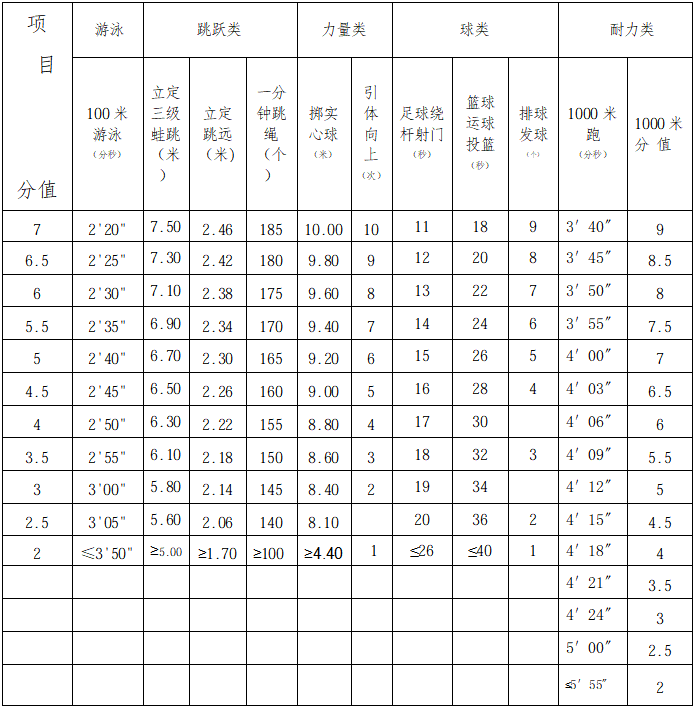 2026年浙江中考體育考試時(shí)間安排表