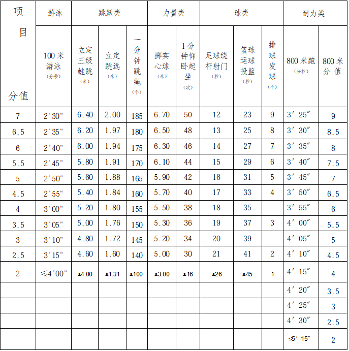2026年浙江中考體育考試時(shí)間安排表