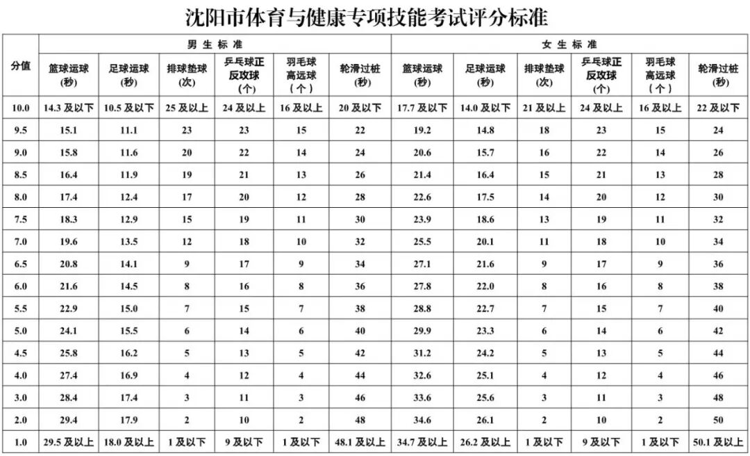 2026年遼寧中考體育考試時(shí)間安排表