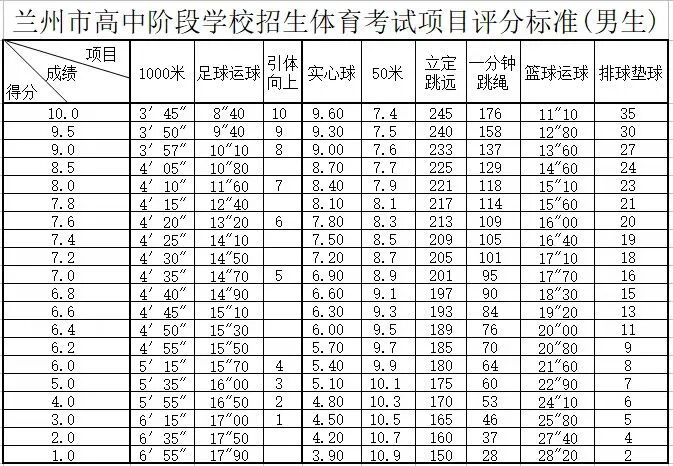 2026年甘肅中考體育考試時間安排表(附:體育中考考試項目)
