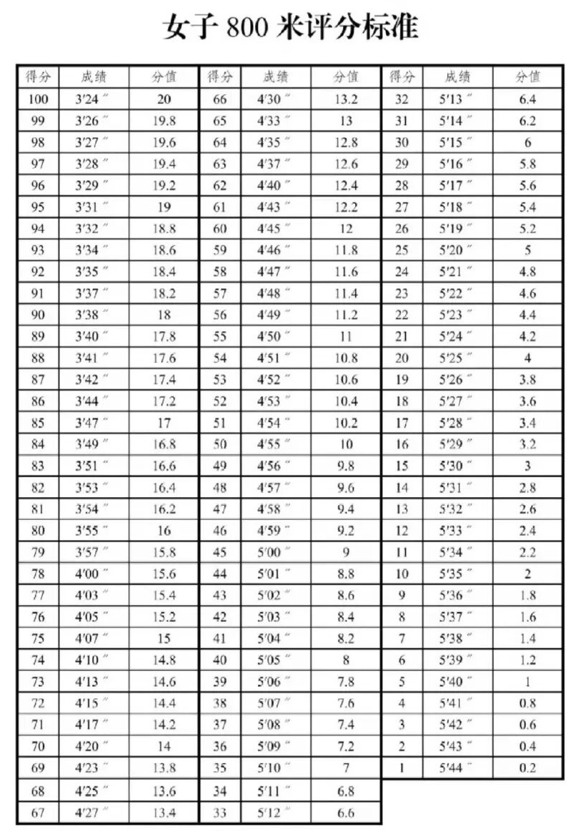 2026年新疆中考體育考試時(shí)間安排表
