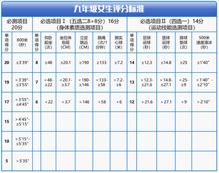 2026年黑龍江中考體育考試時(shí)間安排表