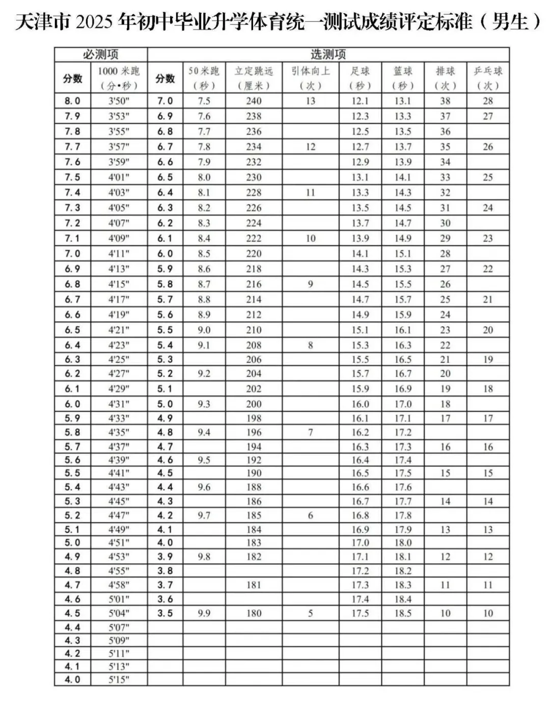 2026年天津中考體育考試時(shí)間安排表