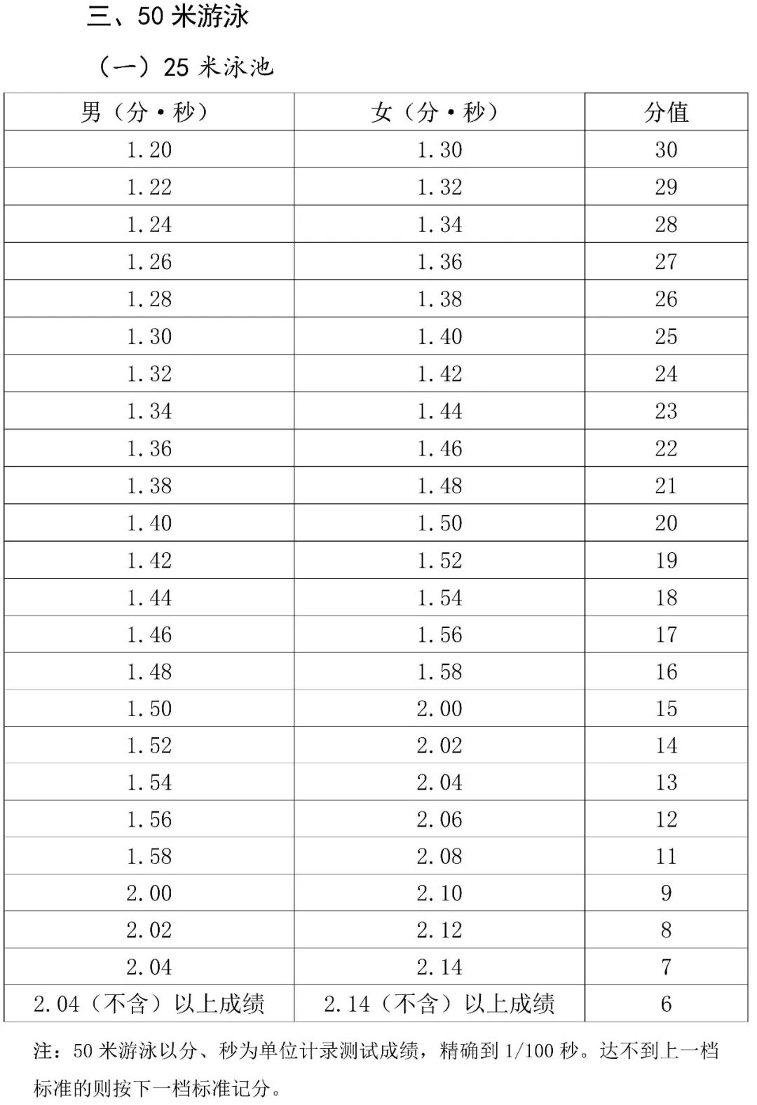 2026年海南中考體育考試時(shí)間安排表