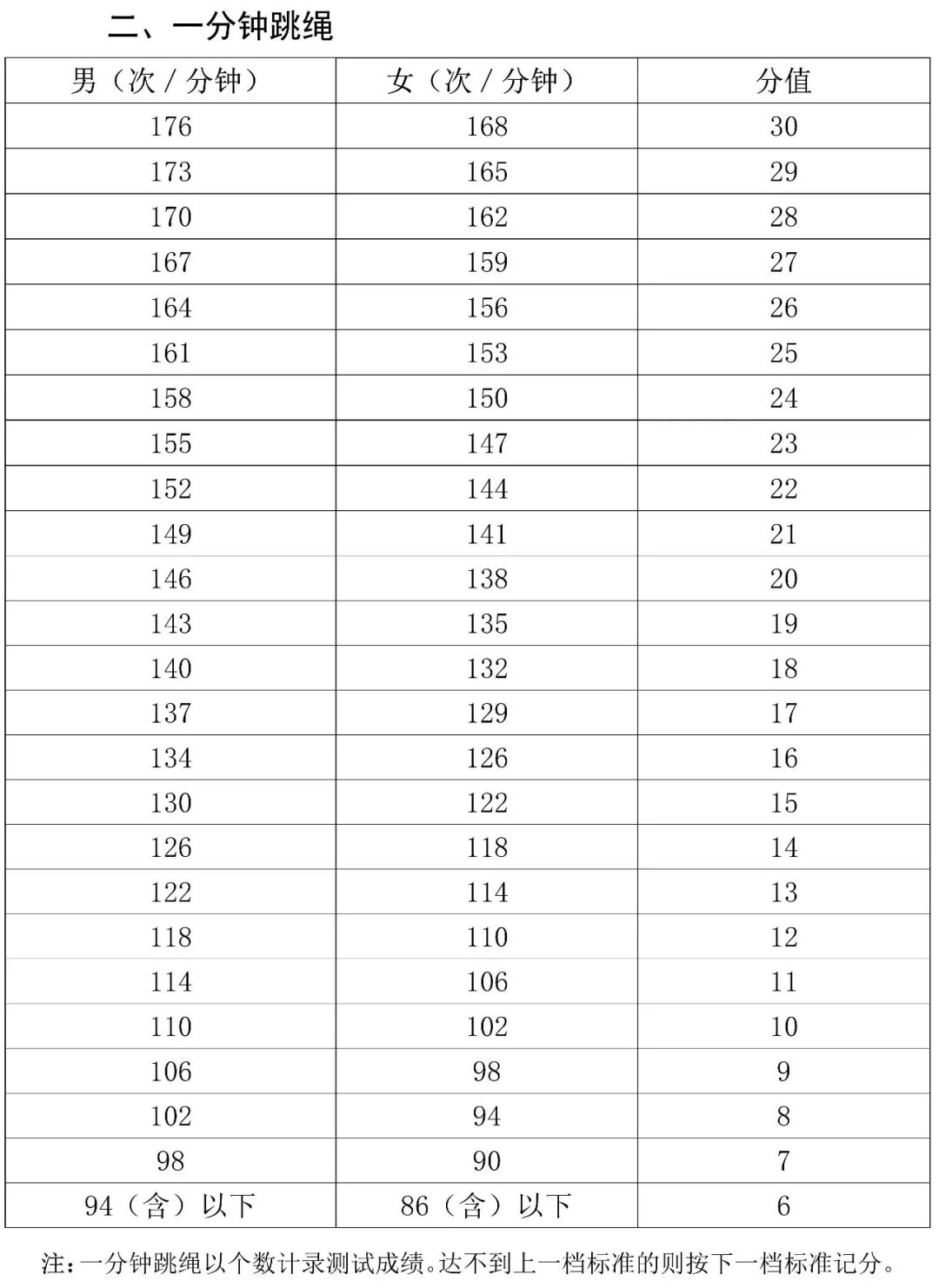 2026年海南中考體育考試時(shí)間安排表