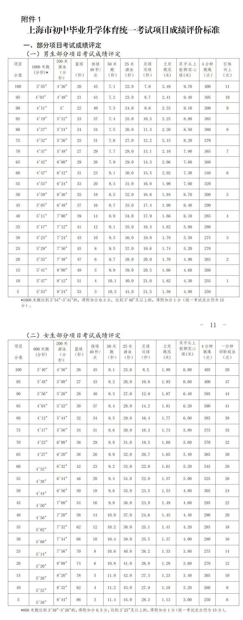 2026年上海中考體育考試時(shí)間安排表