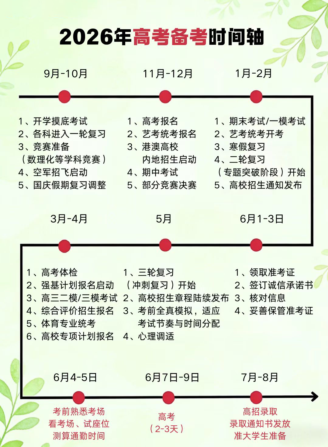 2026高考時(shí)間軸:關(guān)于高考重要時(shí)間節(jié)點(diǎn)的最全梳理