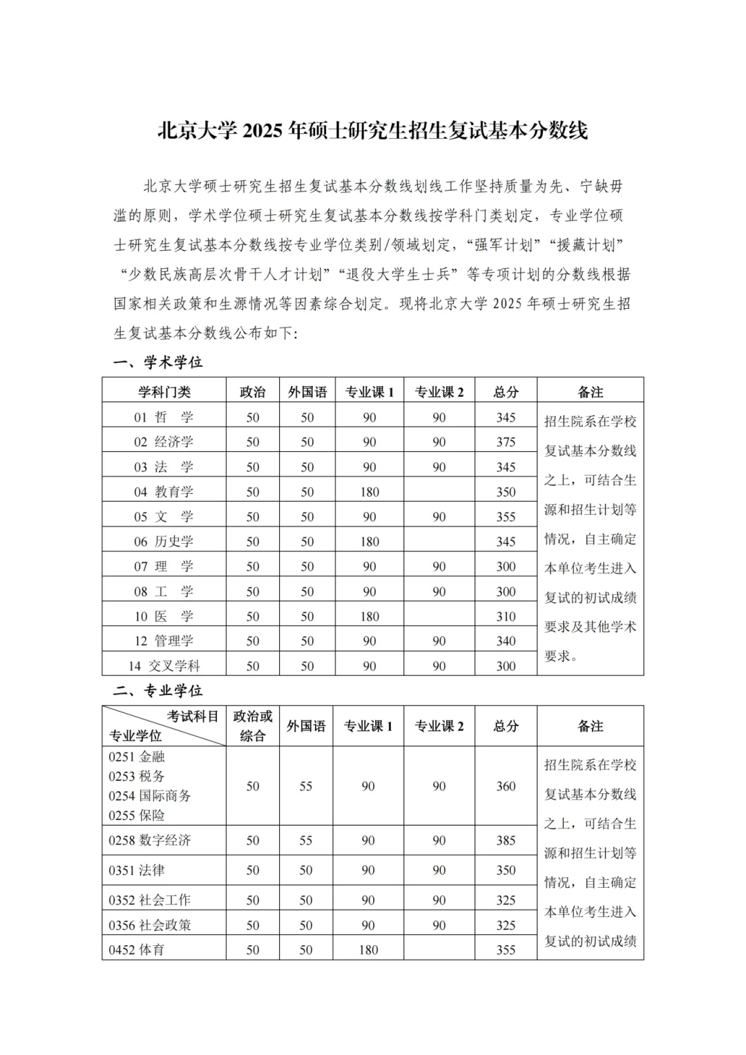 北京大學2026考研分數(shù)線一覽表（含2025年復試線）