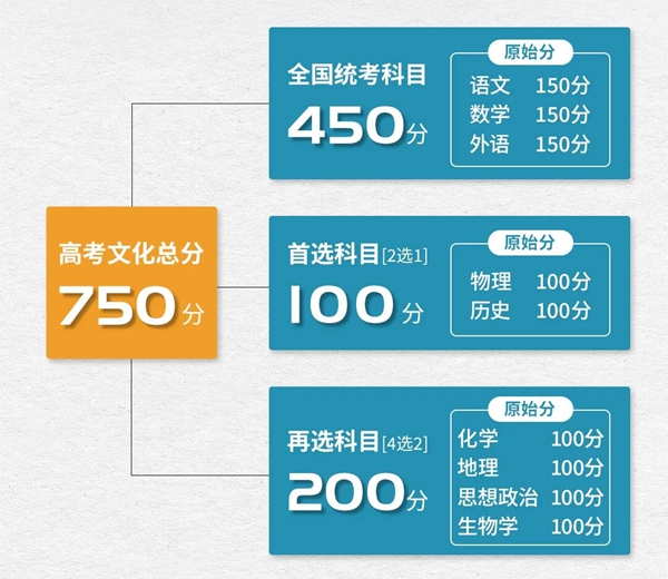 2026年遼寧高考是全國(guó)幾卷,遼寧高考用的是什么卷?