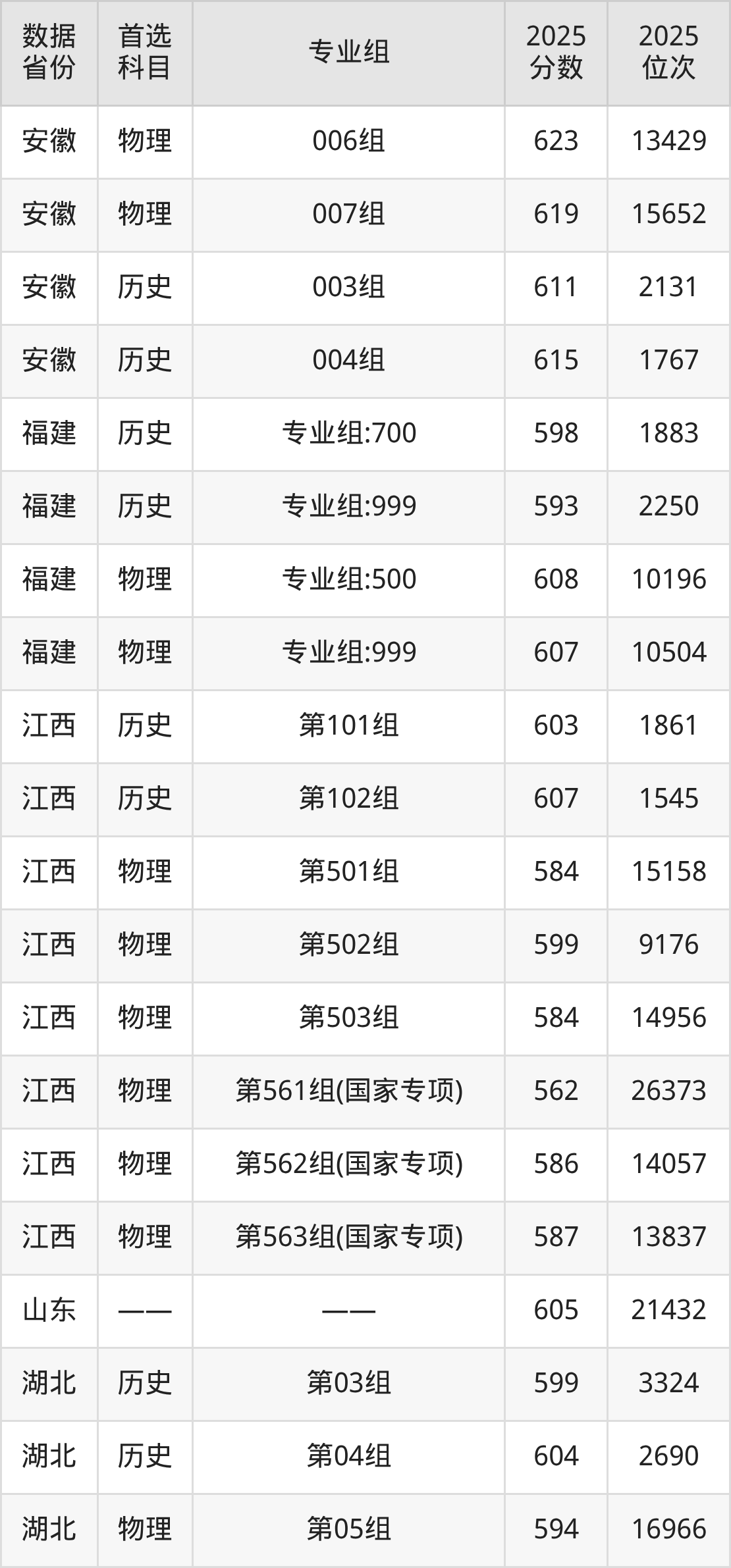 2026甘肅211大學(xué)有哪些,甘肅省211大學(xué)名單一覽表