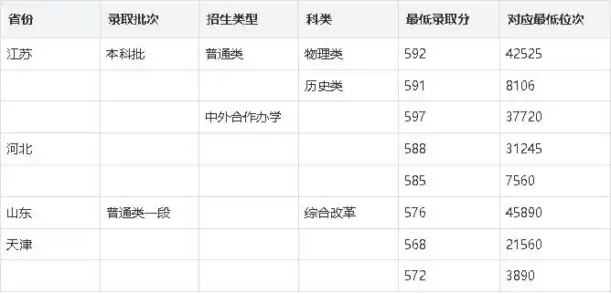 2026河北雙一流大學有幾所,具體名單有哪些？