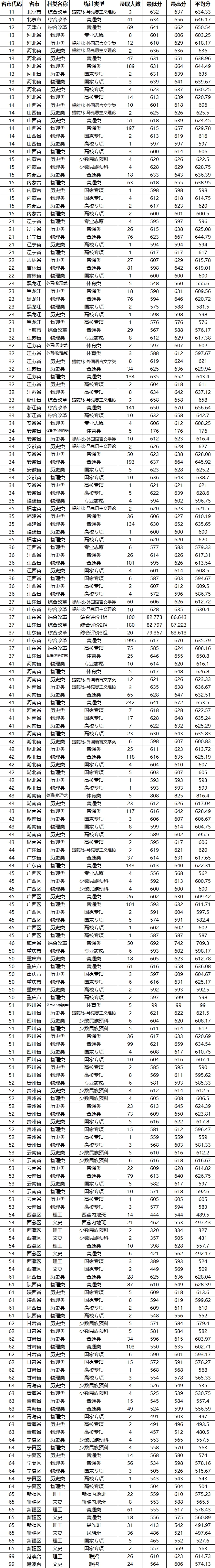 2026濟(jì)南雙一流大學(xué)名單及建設(shè)學(xué)科一覽表