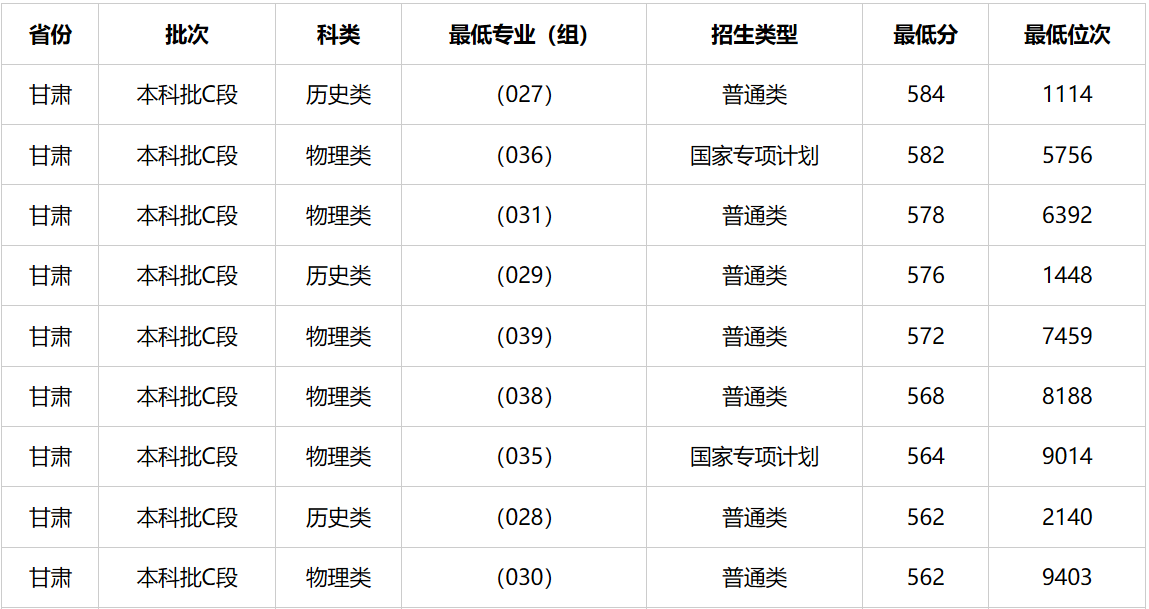 2026蘭州雙一流大學名單及建設學科一覽表