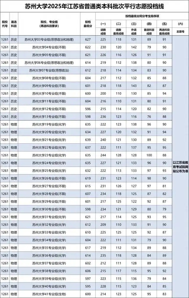 2026蘇州雙一流大學名單及建設學科一覽表