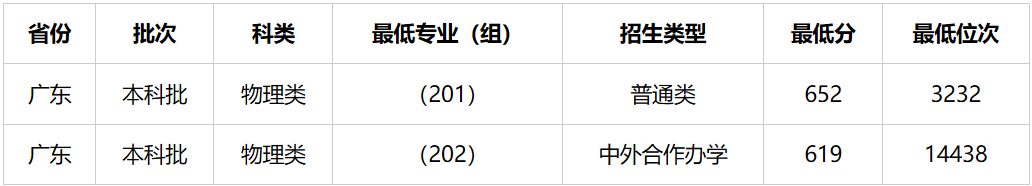 2026深圳雙一流大學(xué)名單及建設(shè)學(xué)科一覽表