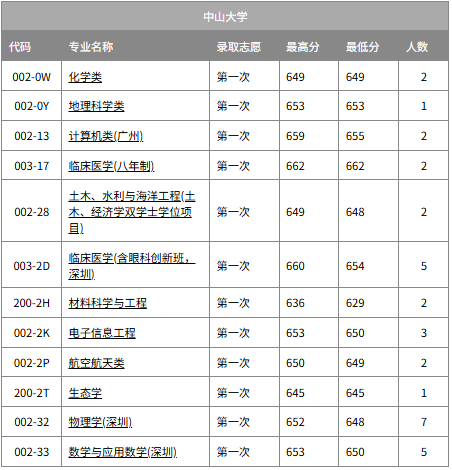 2026廣州有幾所211大學(xué),廣州市211大學(xué)全部名單
