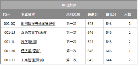 2026廣州有幾所211大學(xué),廣州市211大學(xué)全部名單