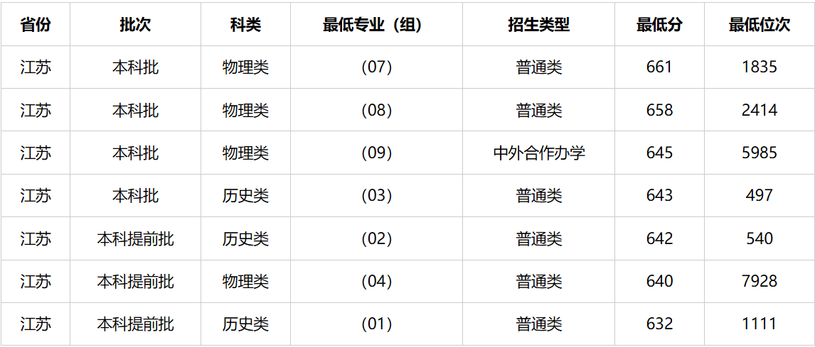 2026南京有幾所211大學(xué),南京市211大學(xué)全部名單