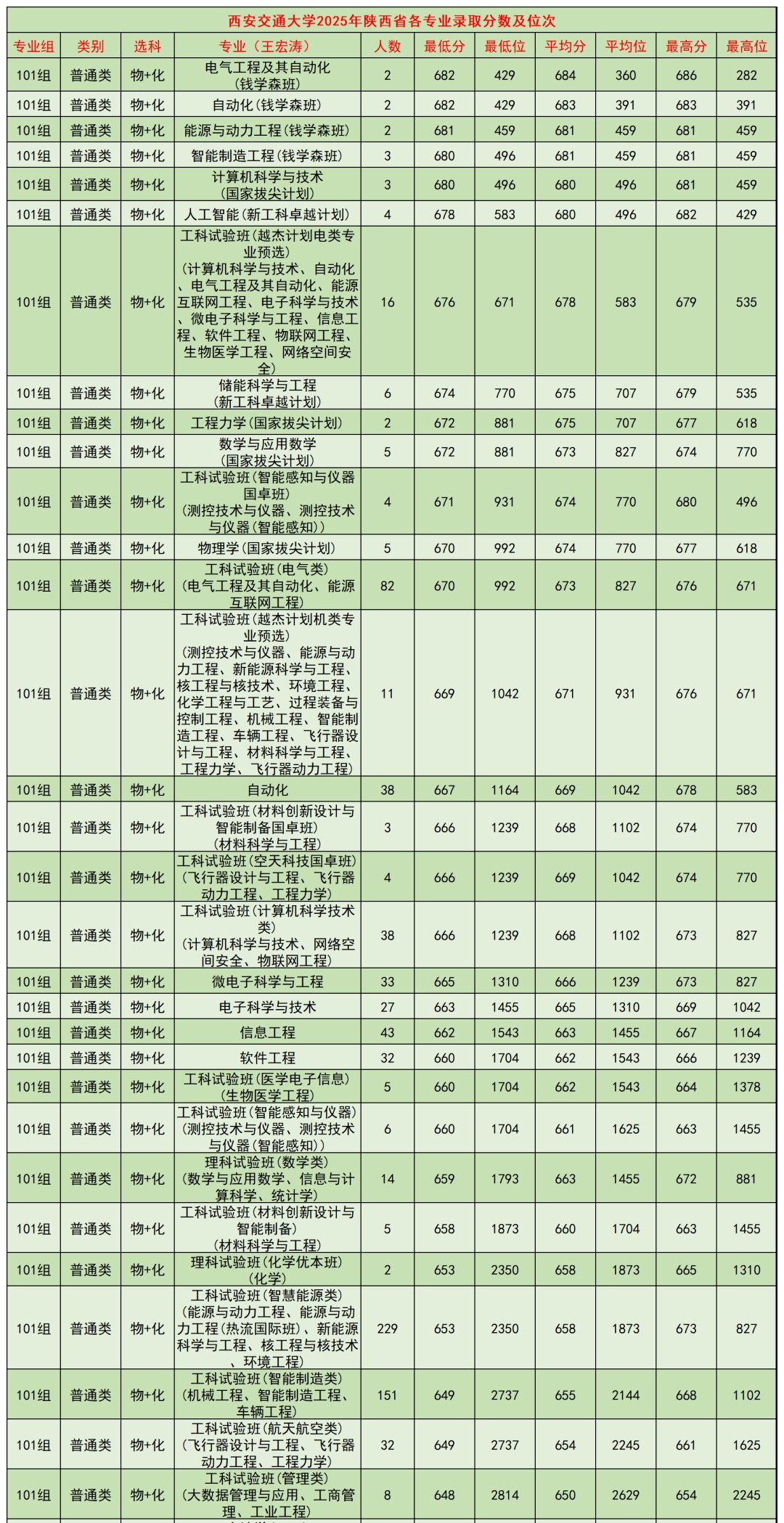 2026西安有幾所211大學(xué),西安市211大學(xué)全部名單
