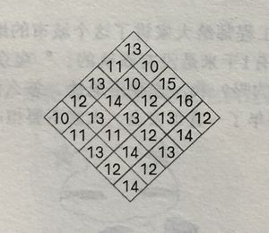 最大數(shù)字之和