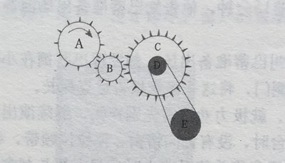 齒輪旋轉(zhuǎn)